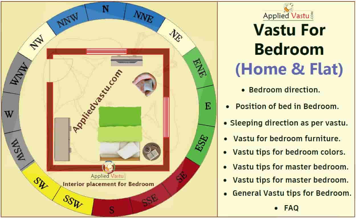 Best Colors For Master Bedroom Vastu